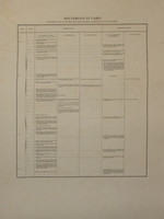 Mouvements et Camps de l'Armée du Roi et de celles des alliés , pendant la Campagne de 1705 - 1706 - 1708 - 1709 - 1710 - 1711 - 1712 -1713 [ tiré de l'Atlas des Mémoires Militaires relatifs à la Succession d'Espagne sou